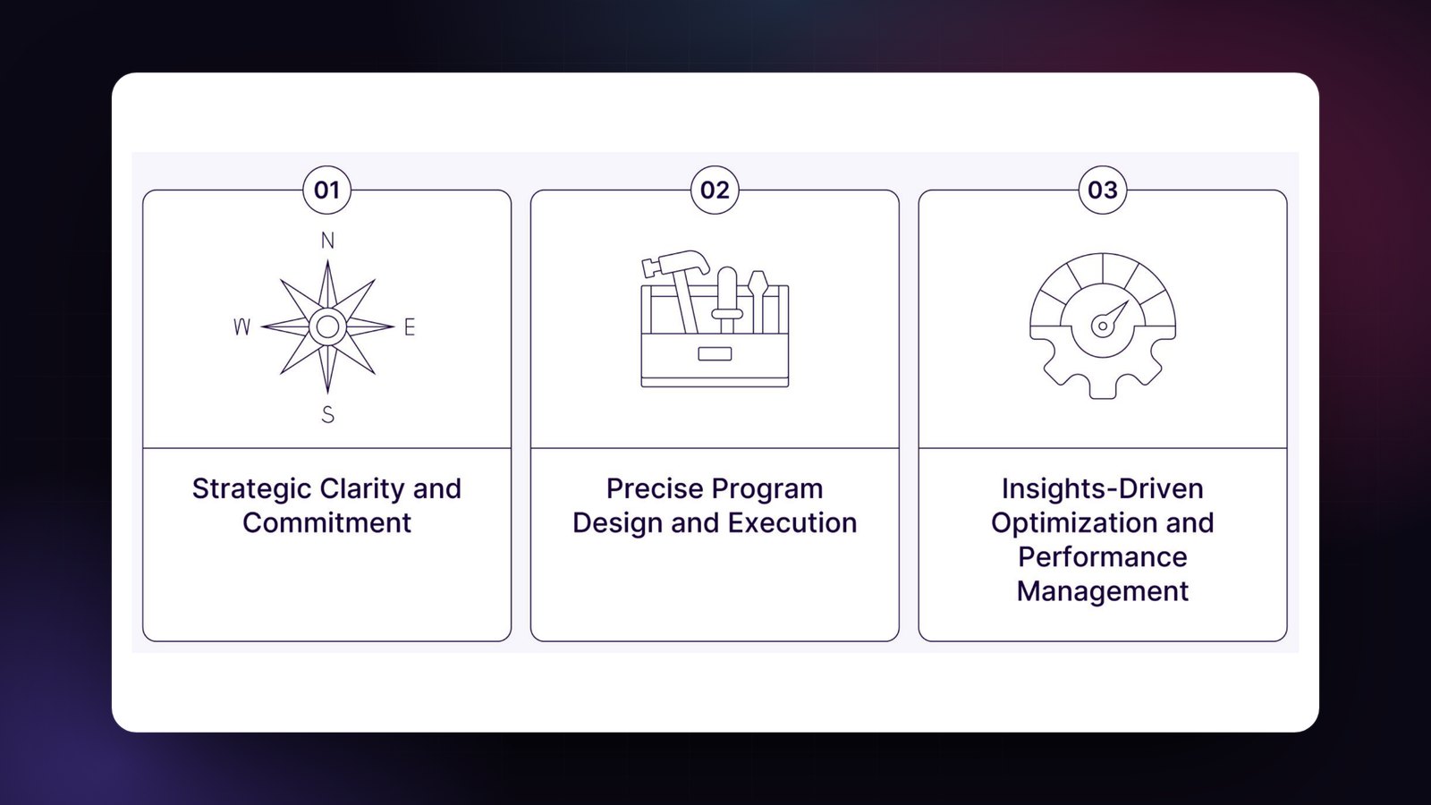 The signature graphic from the ABM Team Readiness and Maturity Model
