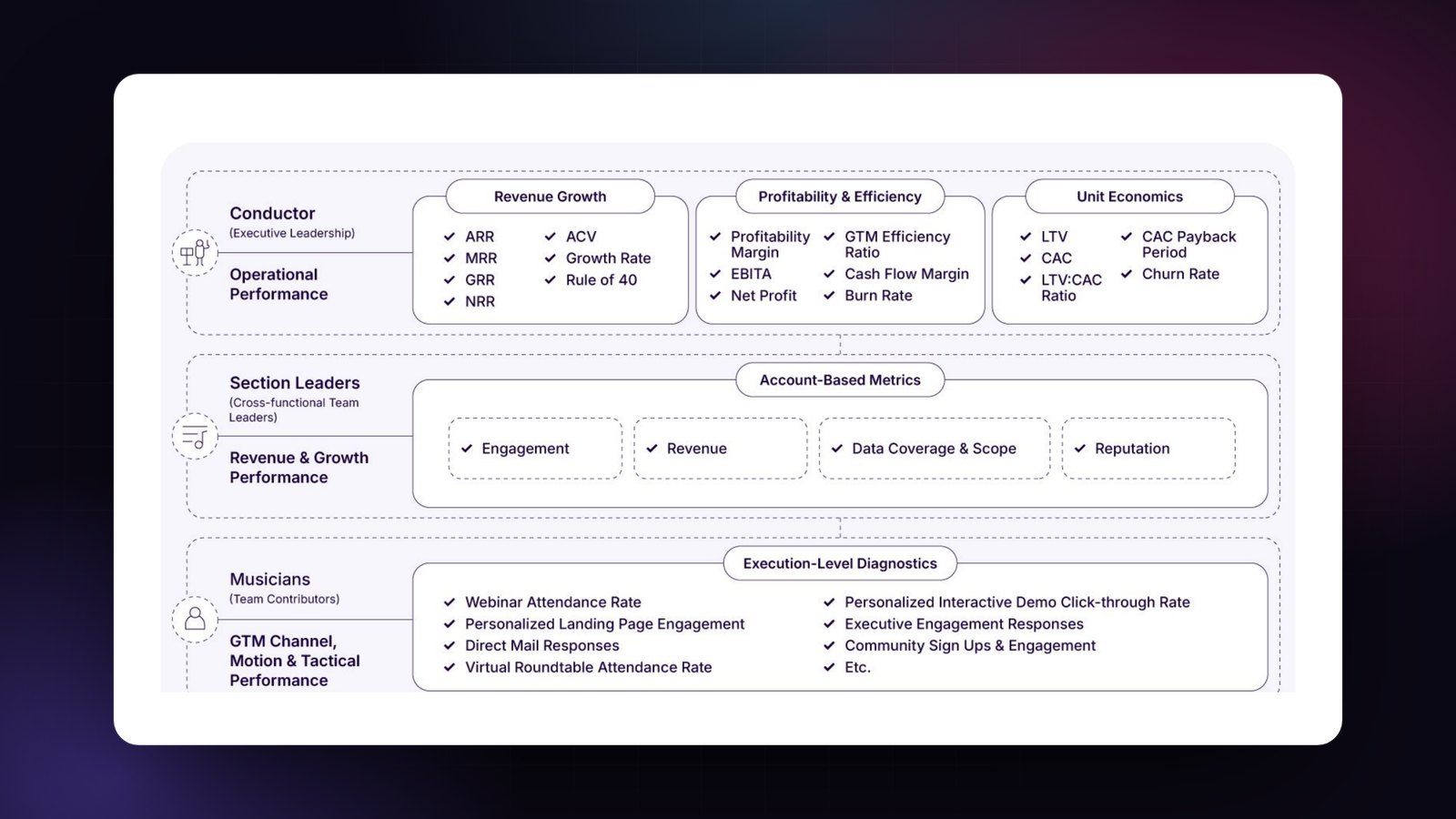 The signature graphic from the Account-Based Measurement Framework