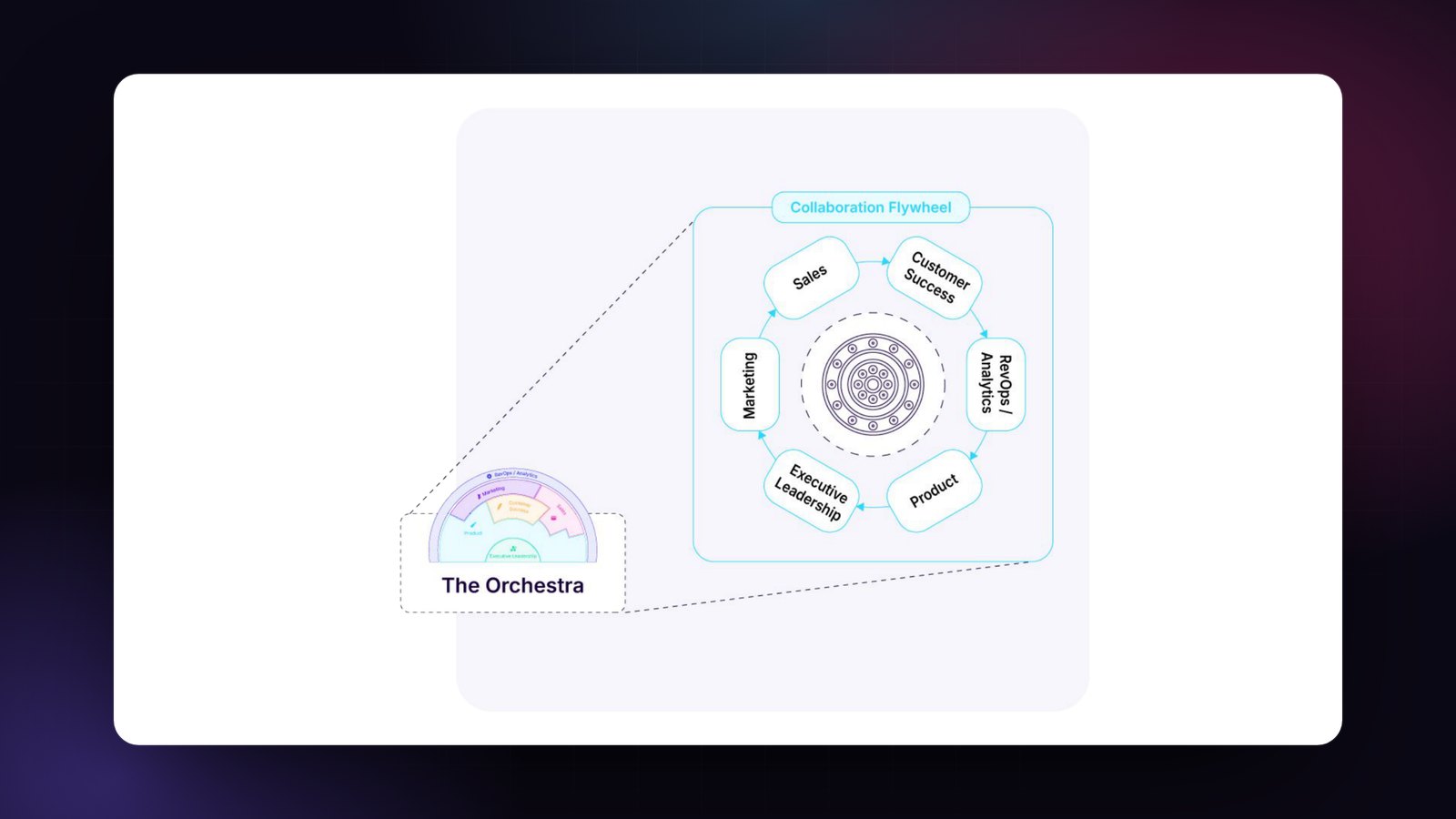 The signature graphic from the Cross-functional Collaboration Framework