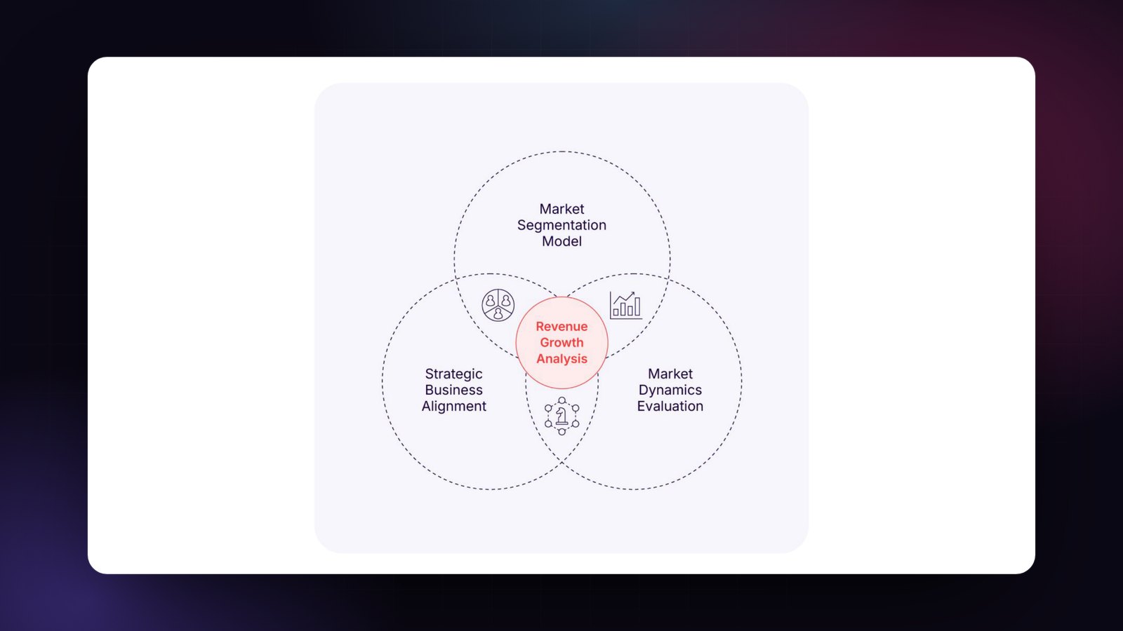 The signature graphic from the Revenue Growth Analysis Framework